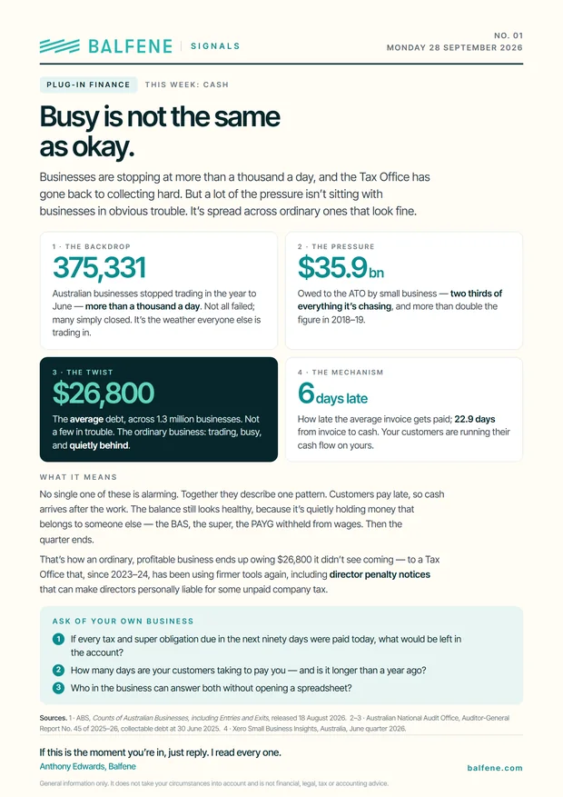 Balfene Signals issue 01: Busy is not the same as okay. Four numbers: 375,331 businesses stopped trading; $35.9 billion owed to the ATO; a $26,800 average debt; invoices paid six days late.