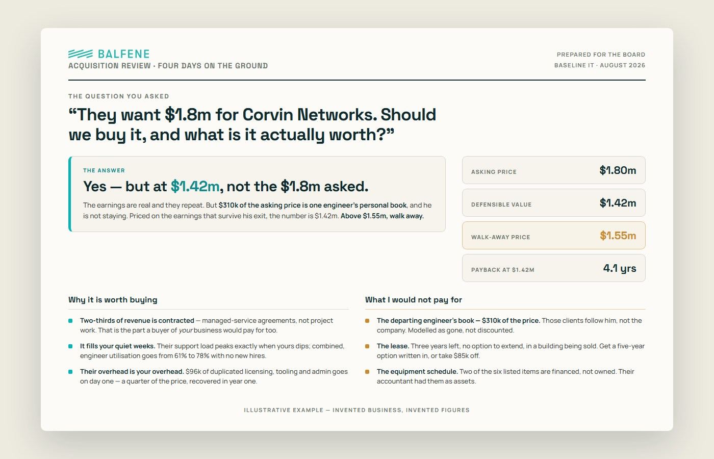 An acquisition review one-pager, testing whether an asking price is real.